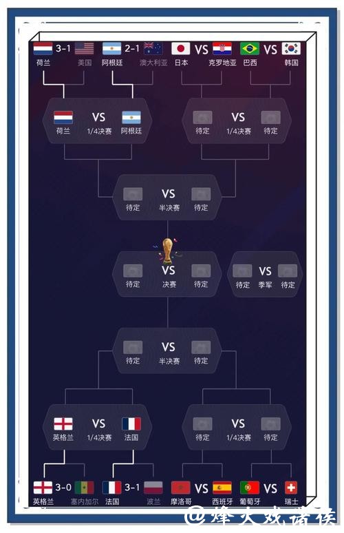 历史数据帮助提升世界杯比赛预测准确性