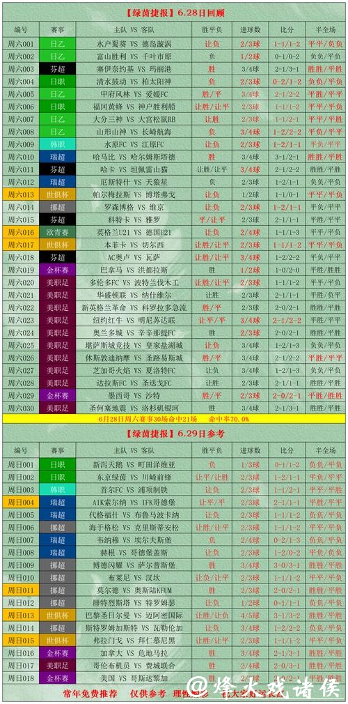 世界杯滚球推荐:高胜率投注组合详解